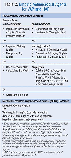 stl guidelines|HQP.